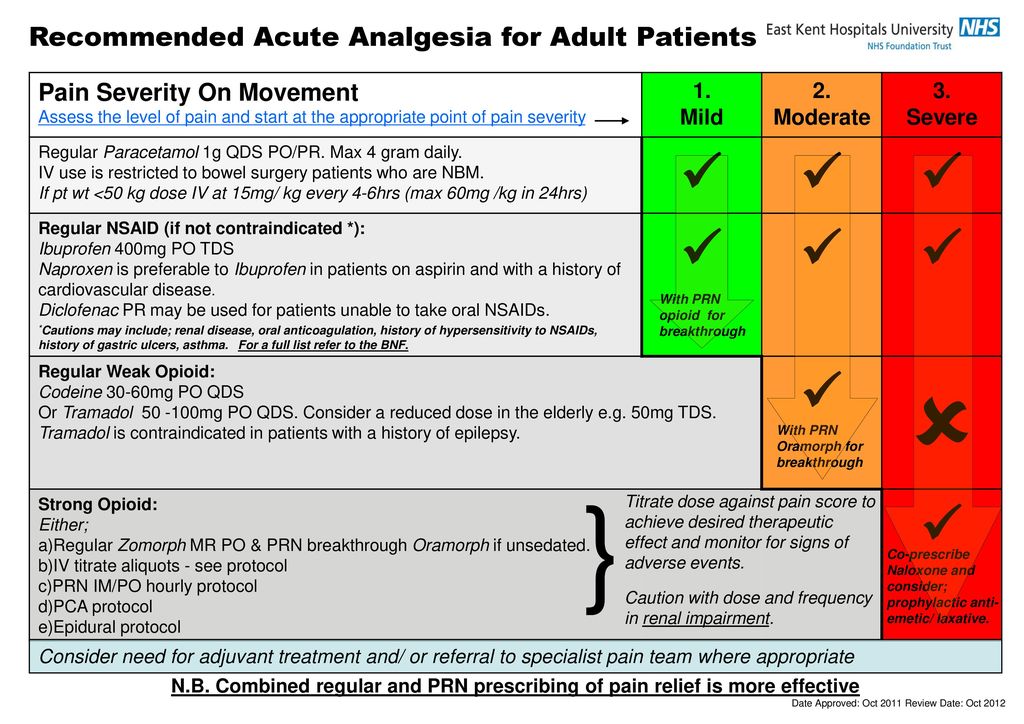  recommended acute analgesia for adult patients ppt download